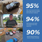 SafeView - Protect Your Home, Family & Valuables