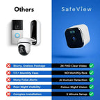 SafeView - Protect Your Home, Family & Valuables
