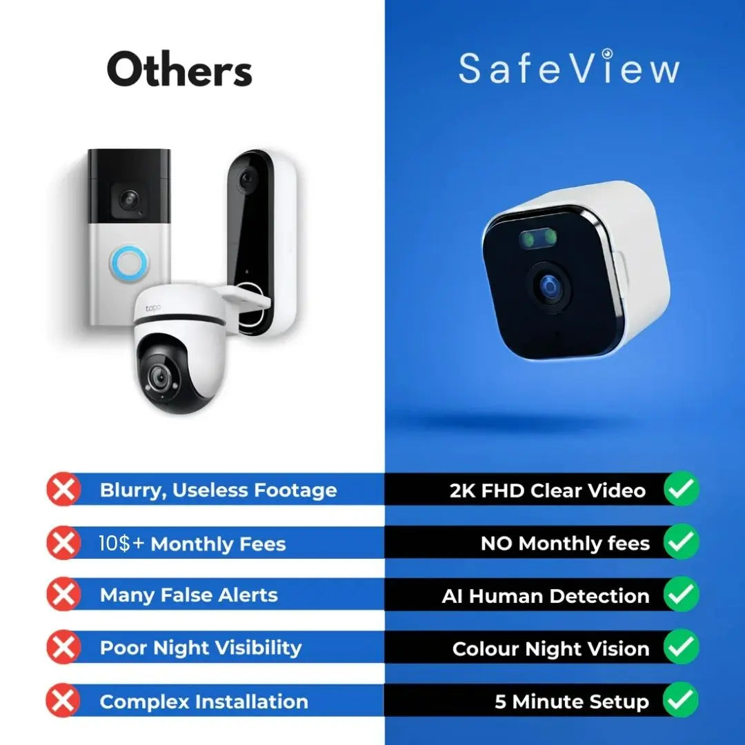 SafeView - Protect Your Home, Family & Valuables