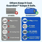 Guardian™ - Insulin Cooling Safe Pack