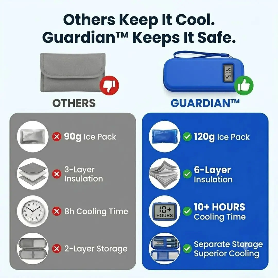 Guardian™ - Insulin Cooling Safe Pack
