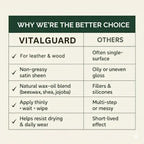 VitalGuard - Professional Leather & Wood Conditioning Salve (Buy 1 Get 1 Free)